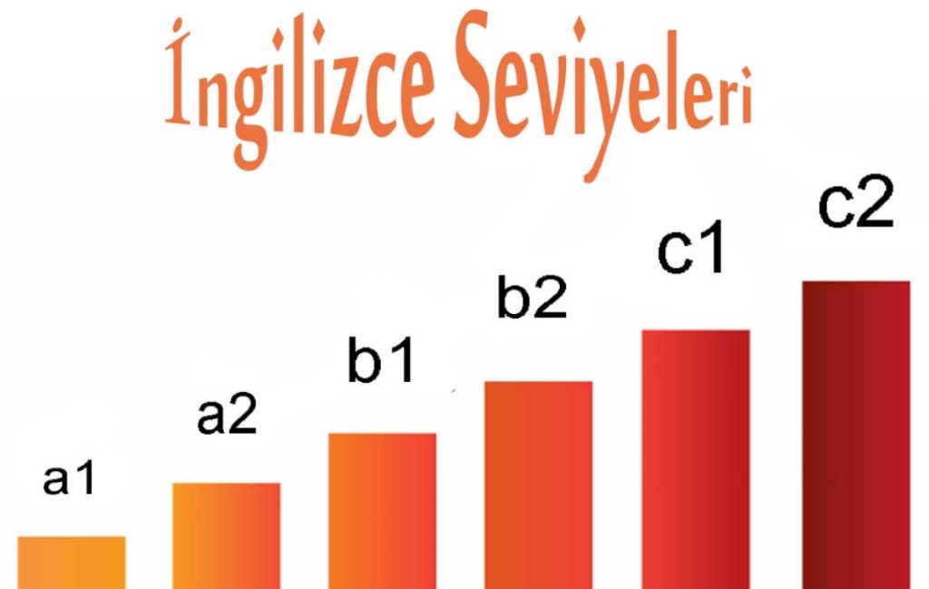 İngilizce Dil Seviyeleri Nedir