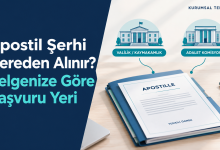 Apostil şerhi nereden alınır konulu kapakta temsili belge ve valilik, kaymakamlık, adalet komisyonu yönlendirmeleri